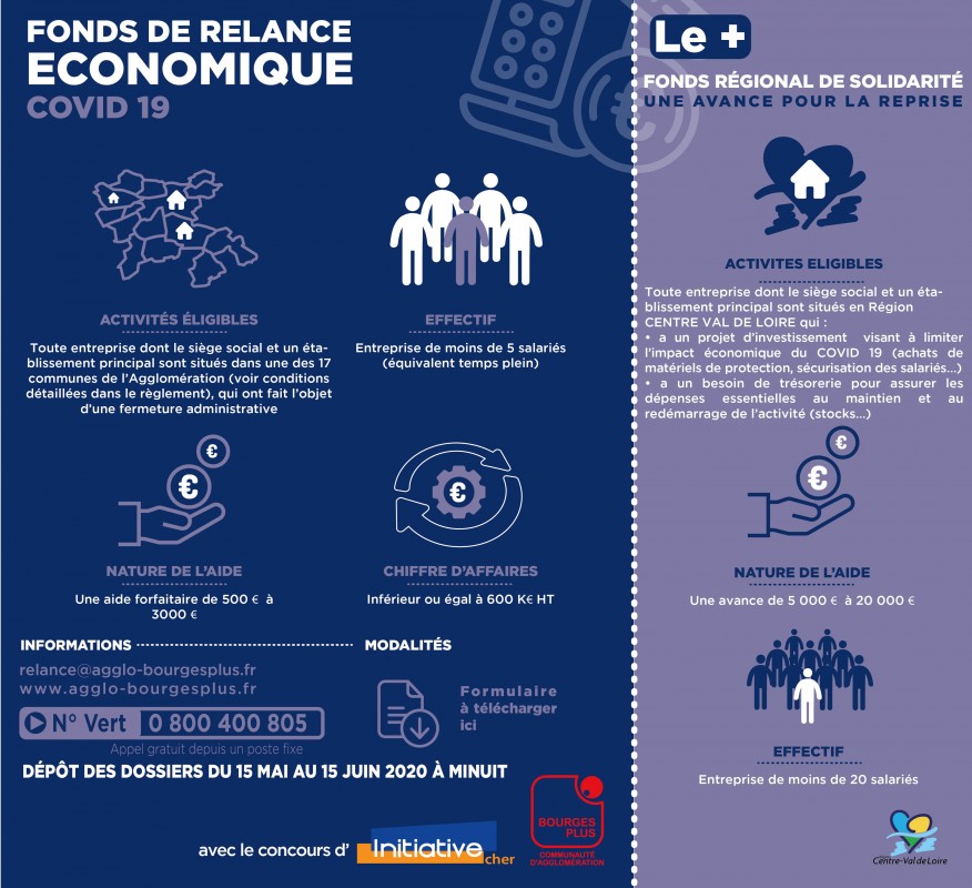 Fonds de relance économique